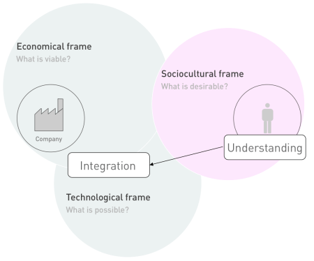 Design Space_cross-sectional function