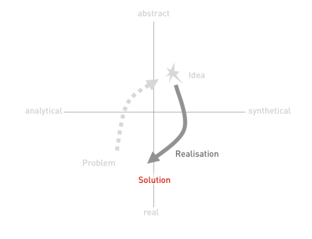 Design Process - Creative Spontaneous