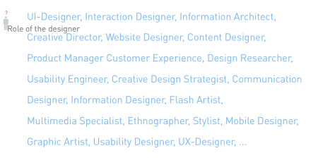 Role of Designers - Job Titles