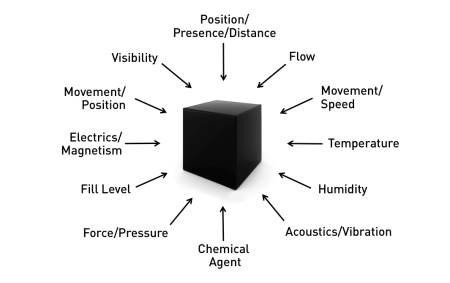 Sensors available for the IoT