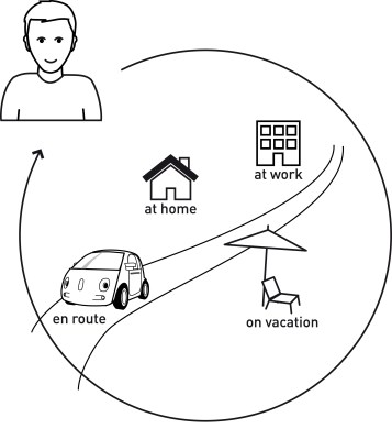 IoT-Prinzip-System_zeichnung